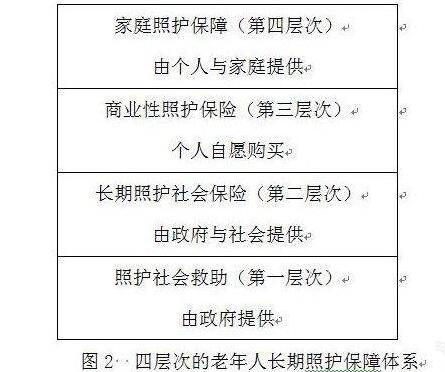 应对中国人口老龄化的治理选择