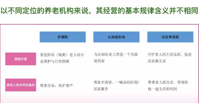 做养老服务靠什么赚钱呢？