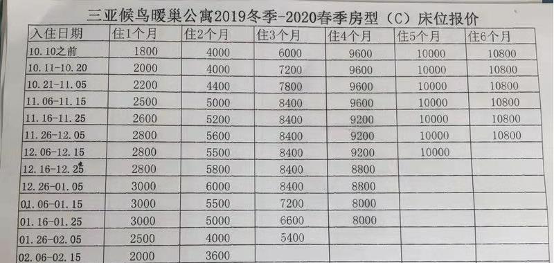 海南三亚包吃住一体候鸟老年公寓多少钱？